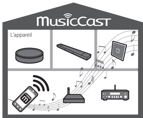 YAMAHA WX-051 - Association avec des dispositifs compatibles MusicCast - 1