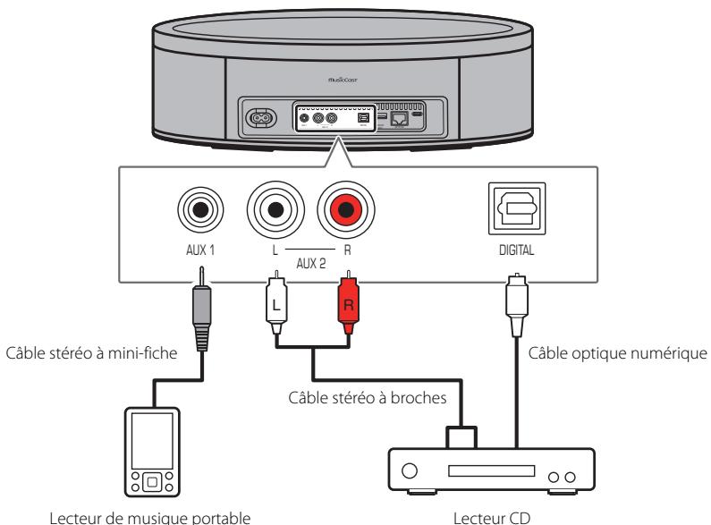 YAMAHA WX-051 - Débranche le cordon d'alimentation de la prise électrique et raccordez les apparèils externes à l'appareil. - 1