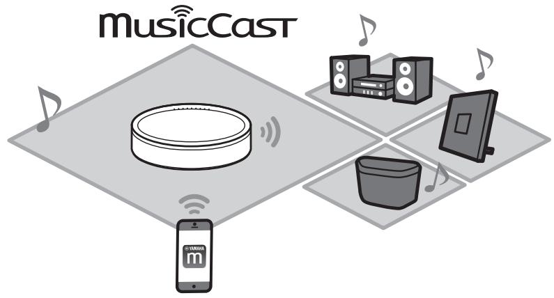 YAMAHA WX-051 - Jumeler l'appareil avec des dispositifs compatibles MusicCast - 1