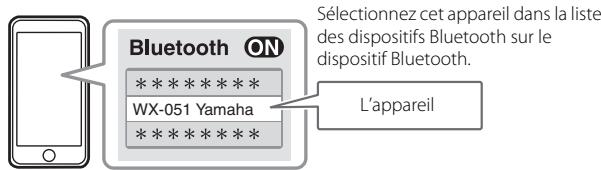 YAMAHA WX-051 - Connectez un dispositif Bluetooth à l'appareil. - 1