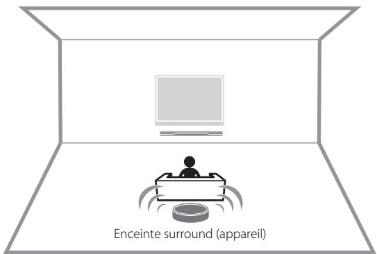 YAMAHA WX-051 - Utilisation de l'appareil comme enceinte surround (fonction MusicCast Surround) - 1
