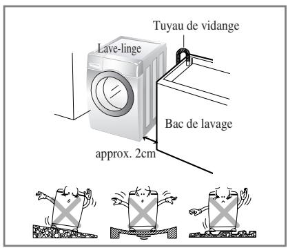 LG-GOLDSTAR WD-14318FDK - ■Emplacement nécessaire pour l'installation - 1