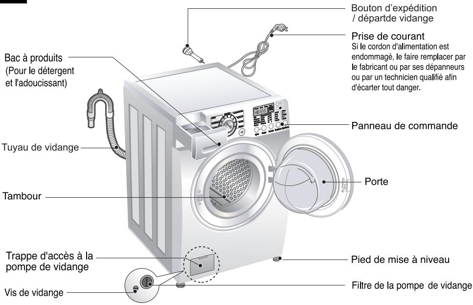 LG-GOLDSTAR WD-14318FDK - pécifications - 1