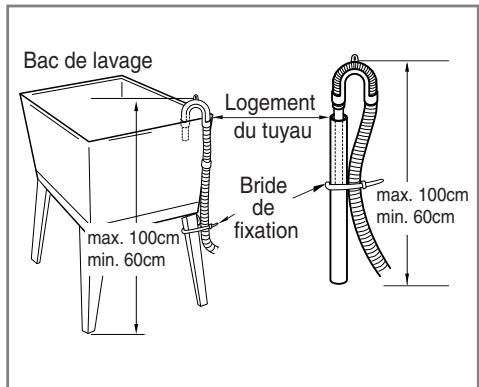 LG-GOLDSTAR WD-14318FDK - ■ Installation du tuyau de vidange - 4