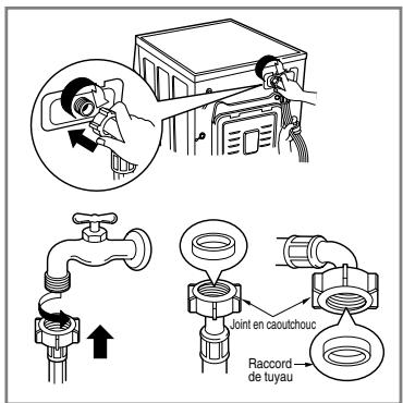 LG-GOLDSTAR WD-14318FDK - AVERTISSEMENT concernant le cordon d'alimentation - 1