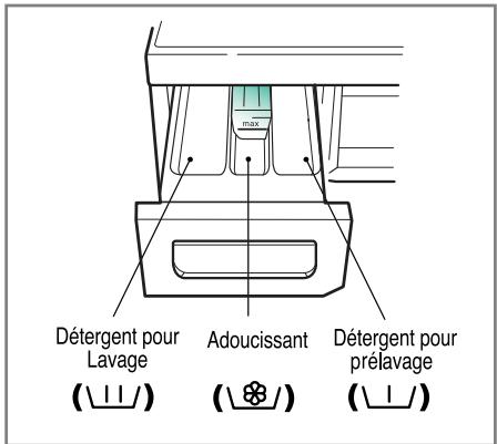 LG-GOLDSTAR WD-14318FDK - Bac à produits - 1