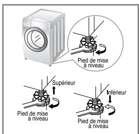 LG-GOLDSTAR WD-14318FDK - Réglage de niveau - 2