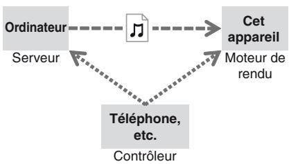 SONY BDP-S480 - Pour dire un fichier à partir d'un serveur DLNA via un autre produit (Moteur de rendu) - 1