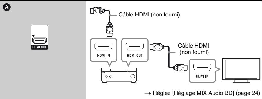 SONY BDP-S480 - Raccordement à votre amplificateur (récepteur) AV - 2