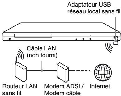 SONY BDP-S480 - Configuration USB sans fil - 2