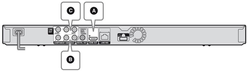 SONY BDP-S480 - Raccordement à votre téléviseur - 1