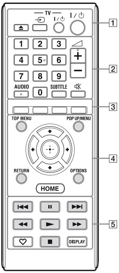 SONY BDP-S480 - Télécommande - 1