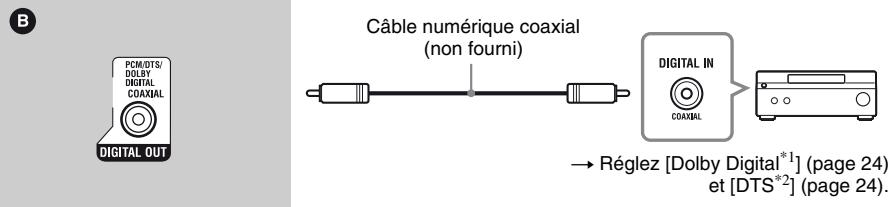 SONY BDP-S480 - Raccordement à votre amplificateur (récepteur) AV - 3