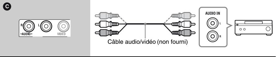 SONY BDP-S480 - Raccordement à votre amplificateur (récepteur) AV - 4