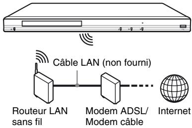SONY BDP-S480 - Configuration sans fil (BDP-S580 seulement) - 1