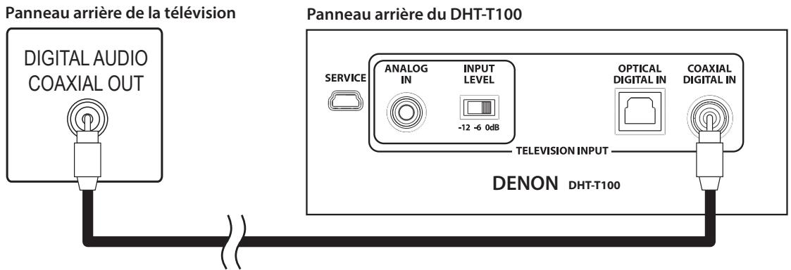 DENON DHTT100 BKE2 - Entrée numérique coaxiale - MIEUX - 1