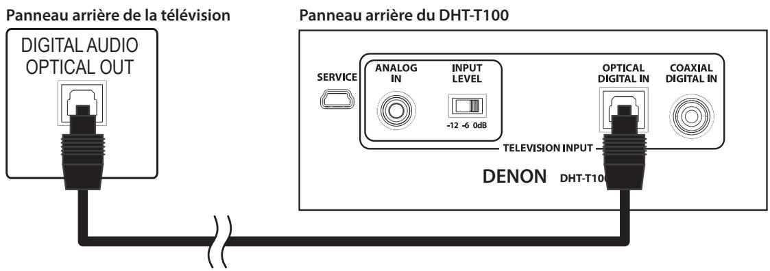 DENON DHTT100 BKE2 - Entrée numérique optique - IDÉAL - 1