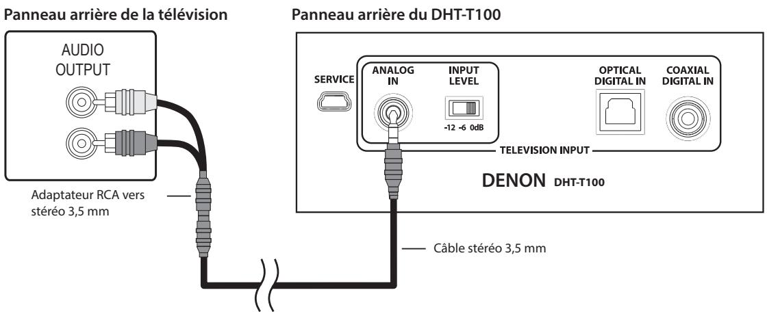 DENON DHTT100 BKE2 - Entrée analogue, mini-prise 3,5 mm - BIEN - 1
