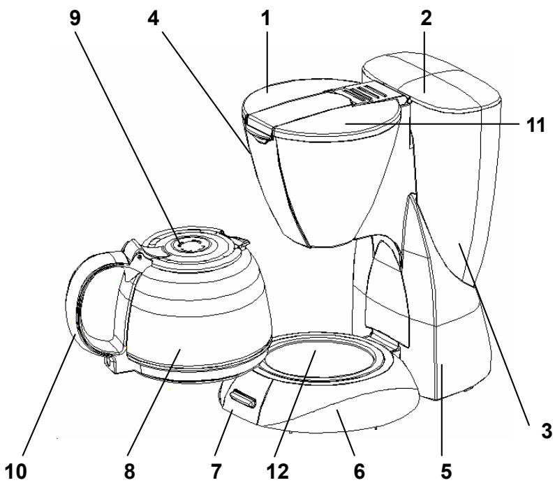 PROLINE PCT12 SET CAFET+GRIPN - .Fonctions de votre machine à café : - 1