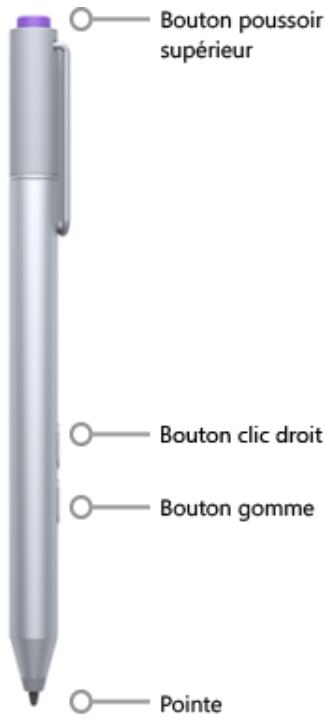 MICROSOFT SURFACE 3 64G 4G - Pointe - 1