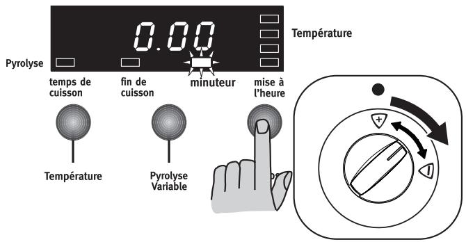 ARTHUR MARTIN M 6844 CPW - Pour annuler le réglage du le minuteur : - 1