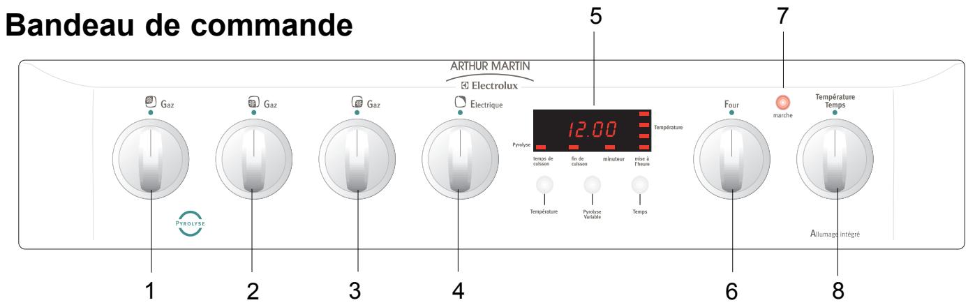 ARTHUR MARTIN M 6844 CPW - Description de l'appareil - 1