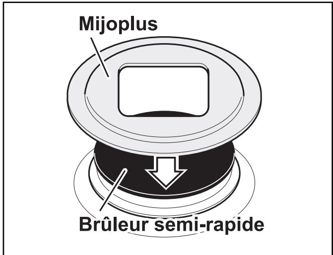ARTHUR MARTIN M 6844 CPW - Utilisation du Mijoplus (diffuseur de chaleur) - 4