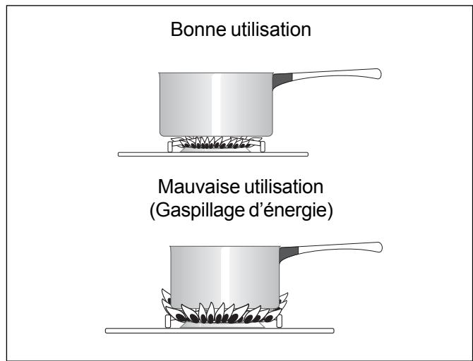 ARTHUR MARTIN M 6844 CPW - Utilisation du Mijoplus (diffuseur de chaleur) - 2