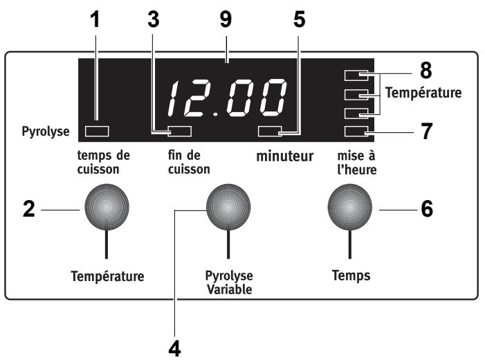 ARTHUR MARTIN M 6844 CPW - Programmateur électronique - 1