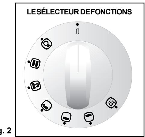 ARTHUR MARTIN M 6844 CPW - Le sélecteur de la température et de la durée (Fig. 3) - 1