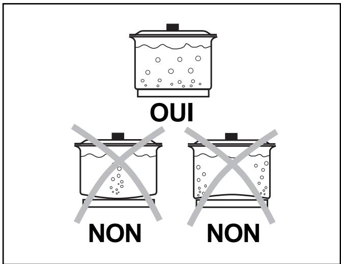 ARTHUR MARTIN M 6844 CPW - Utilisation du Mijoplus (diffuseur de chaleur) - 3