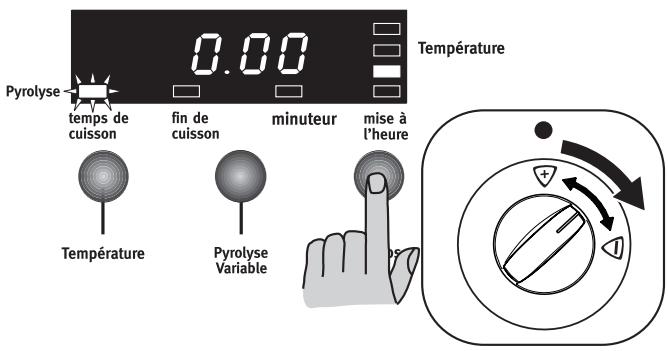 ARTHUR MARTIN M 6844 CPW - Pour annuler le temps de cuisson : - 2