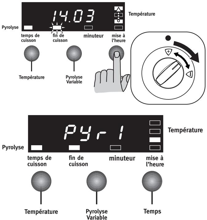 ARTHUR MARTIN M 6844 CPW - Programmation du nettoyage pyrolytique (départ différé, arrêt automatique) - 1