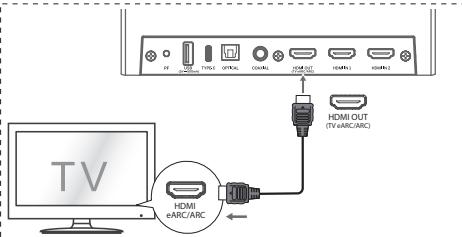 HISENSE U5120GW - eARC/ARC (Canal de returno de audio) - 1