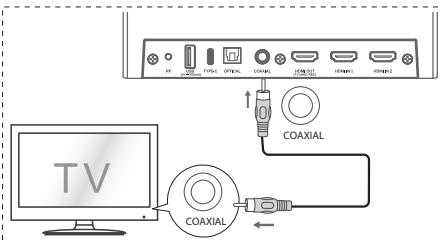 HISENSE U5120GW - Utilizzato la presa COAXIAL - 1