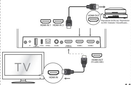 HISENSE U5120GW - Método 2: HDMI estándar - 1