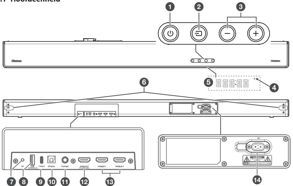 HISENSE U5120GW - Hoofdeenheid - 1