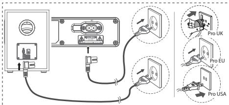 HISENSE U5120GW - Použití zdirky COAXIAL - 2