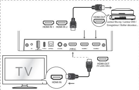 HISENSE U5120GW - Méthode 2 : HDMI standard - 1