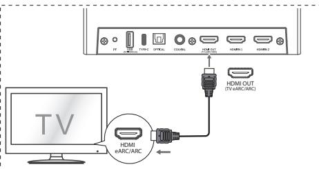 HISENSE U5120GW - Utilizarea mufei HDMI - 1