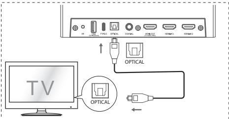 HISENSE U5120GW - Použivanie zásuvky OPTICAL - 1