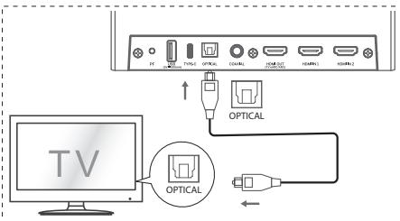 HISENSE U5120GW - OPTICAL Soketinin kullanimi - 1