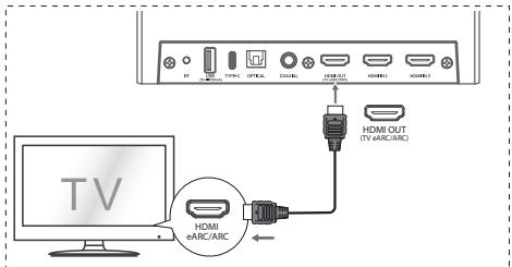 HISENSE U5120GW - Methode 1: eARC / ARC (Audioretourkanaal) - 1