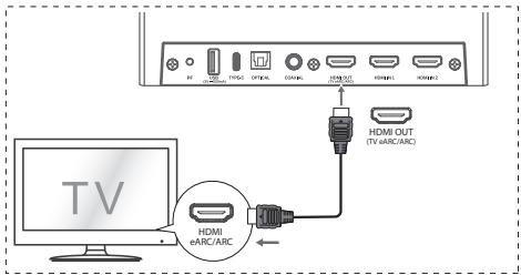 HISENSE U5120GW - Spösob 1: eARC/ARC (spätný zvukový kanál) - 1