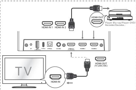 HISENSE U5120GW - Metoda 2: HDMI standard - 1