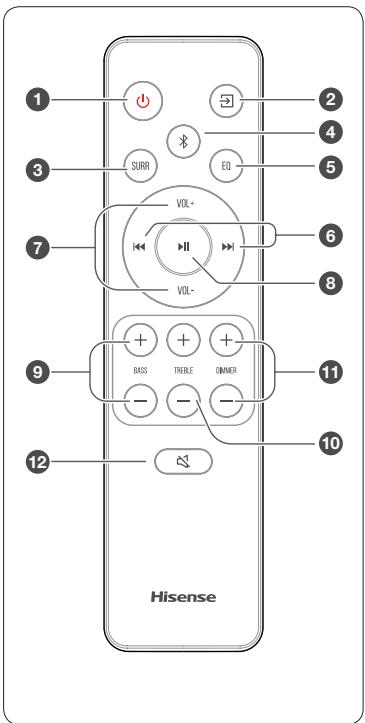 HISENSE U5120GW - ① (AÇI K/KAPALI) - 1