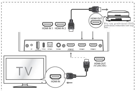 HISENSE U5120GW - Spösob 2: Štandardné HDMI - 1