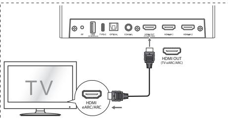 HISENSE U5120GW - način: eARC/ARC (Audio Return Channel) - 1