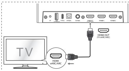 HISENSE U5120GW - Metoda 1: - 1