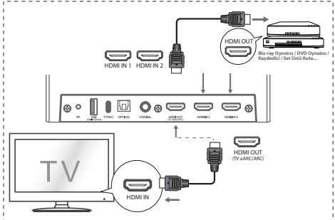 HISENSE U5120GW - Yöntem: Standart HDMI - 1